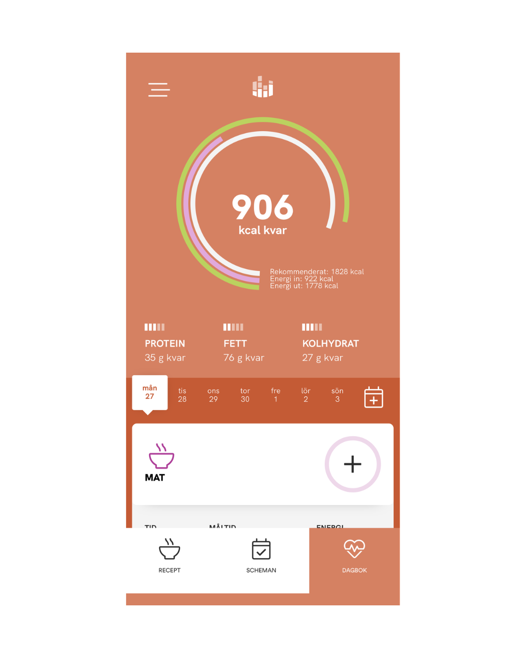 Nutrition data