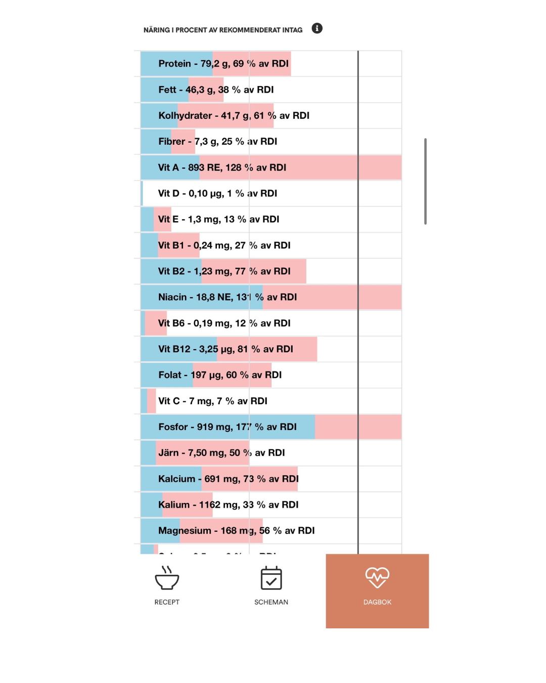 Nutrition data
